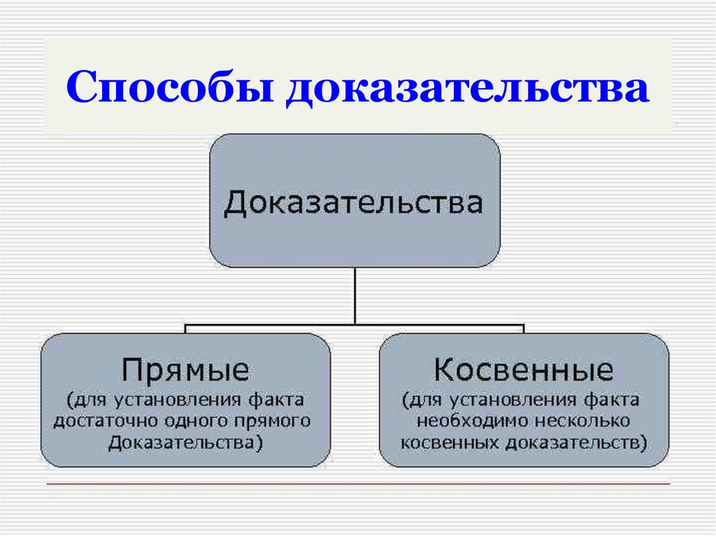 Используя метод доказательства