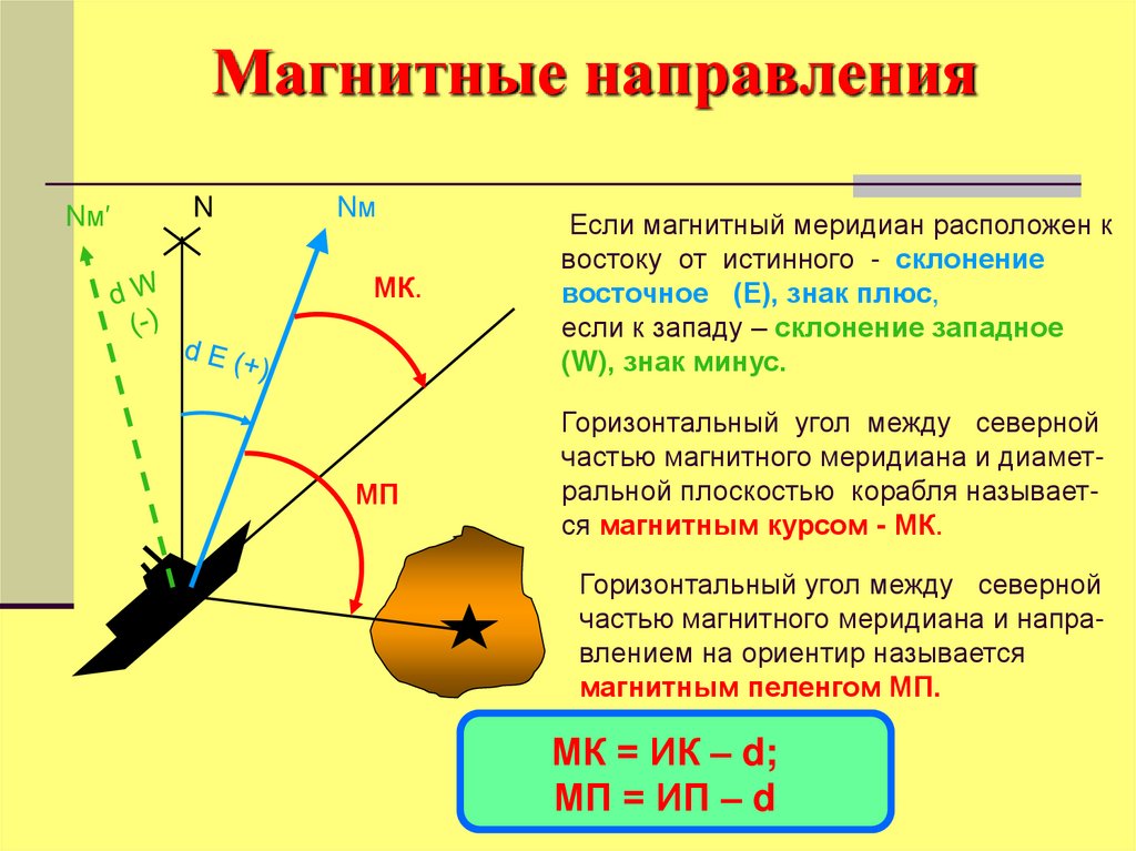 Магнитное склонение