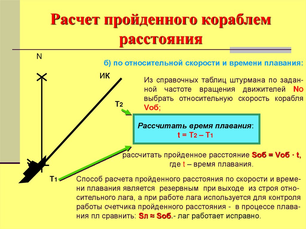 Расстояние корабль