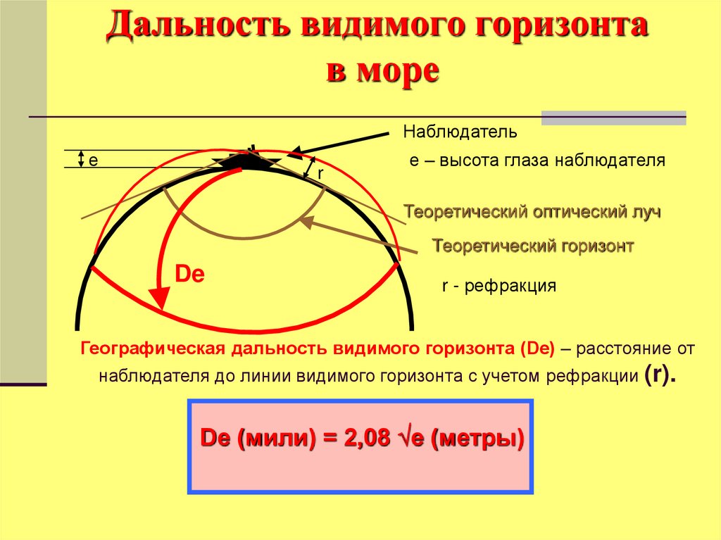 Видимое расстояние до горизонта в километрах