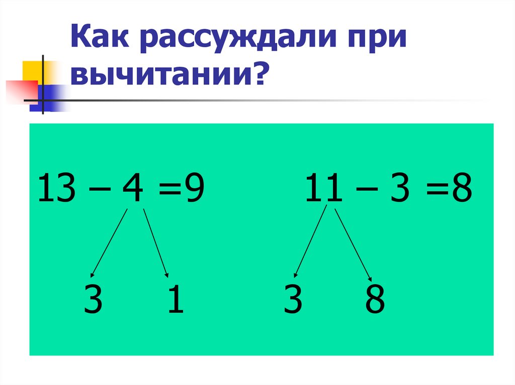 Вычитание. Вычитание корней. Как вычитать корни.