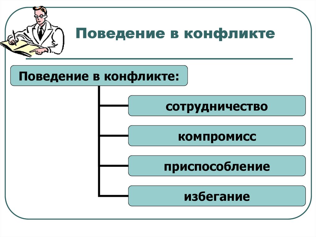 Презентация на тему конфликт по обществознанию 6 класс