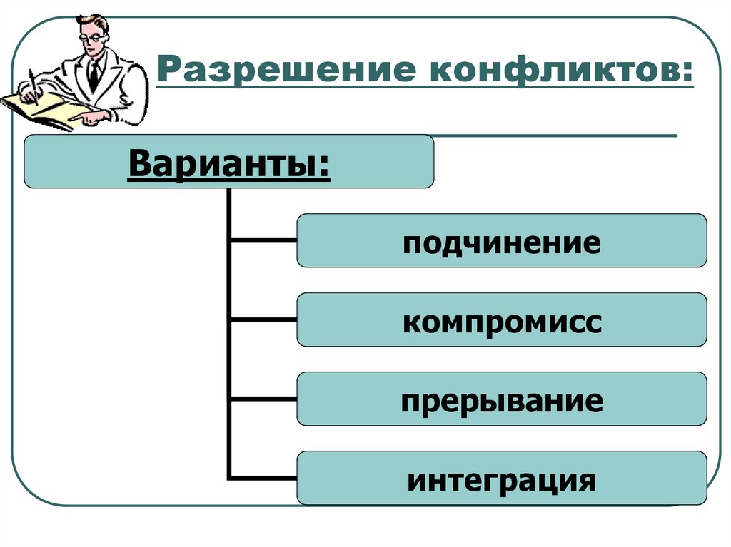 Межличностные конфликты проект 6 класс