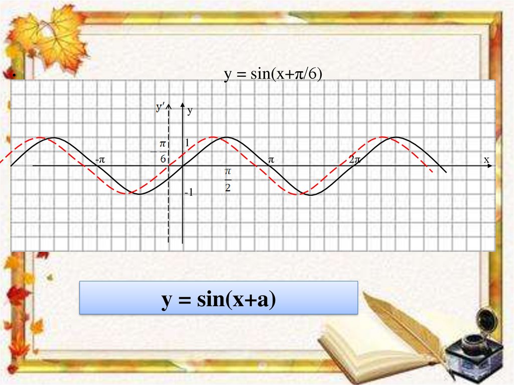2sin x π 3. Y=sin(x+π/6). У= sin⁡(x-π/6) построить график. У = sin (x+ 𝜋 6 ). Y=sin(x−π2).