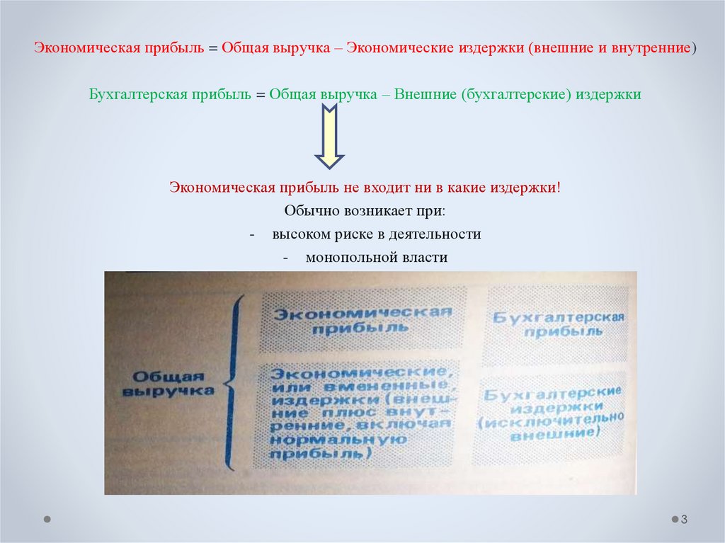 Управление издержками производства презентация