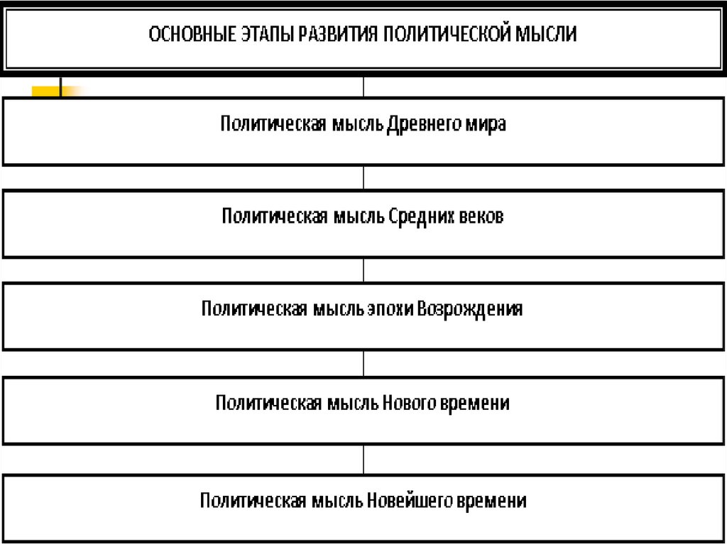 Политическая и экономическая карта мира основные этапы формирования