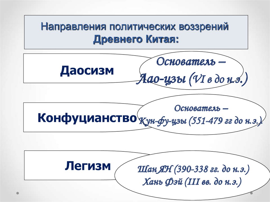 Исторические этапы формирования политической карты