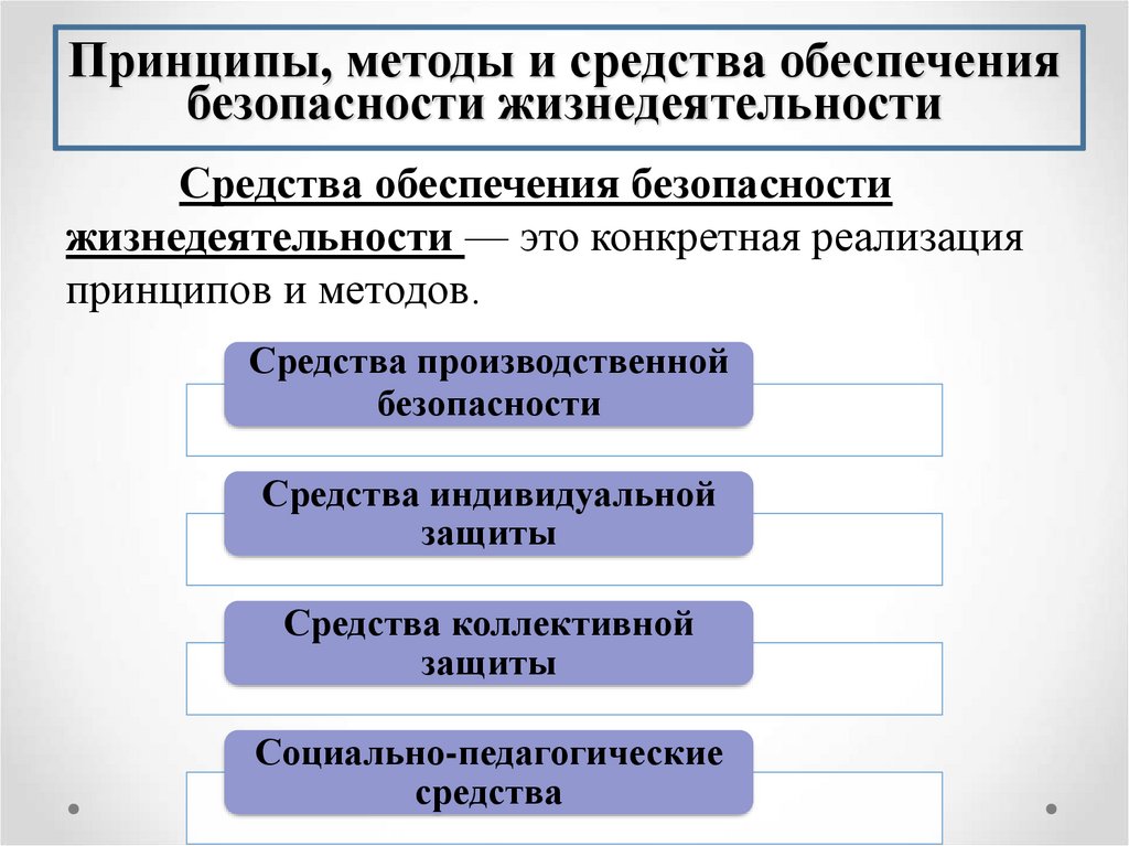 Какие подходы к проблеме обеспечения безопасности компьютерных систем и сетей кс существуют