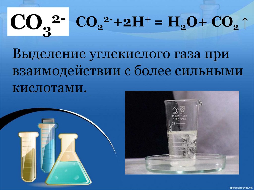 Кислоты co2