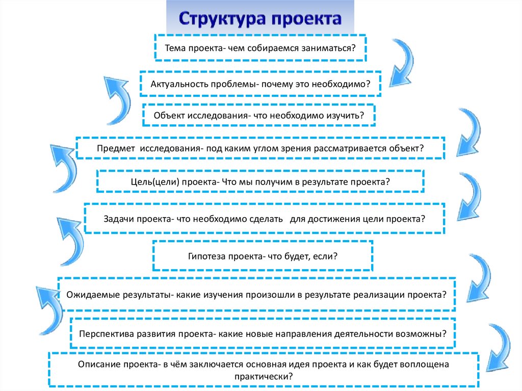 Оценка индивидуального проекта в 11 классе