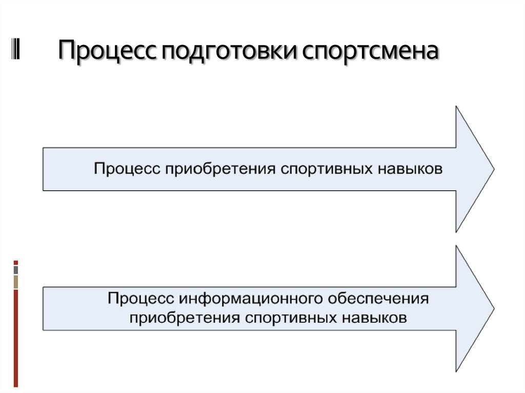 В процессе подготовки