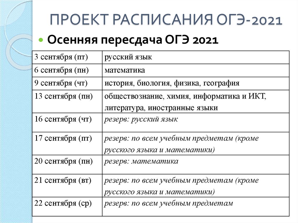 ПРОЕКТ РАСПИСАНИЯ ОГЭ-2021