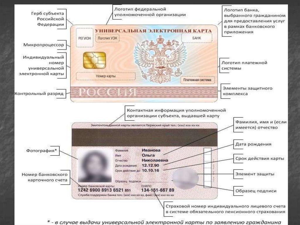 Уэк советский. Универсальная электронная карта гражданина. УЭК карта. УЭК универсальная карточка.