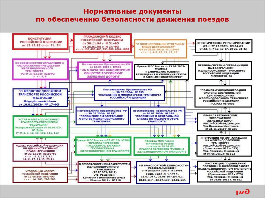 Приказ 1070 птэ. Структура (разделы) ПТЭ года. Тотальная ПТЭ. Лечение ПТЭ.