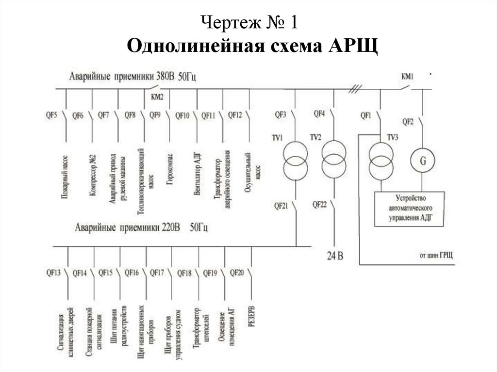 Однолинейная схема грщ