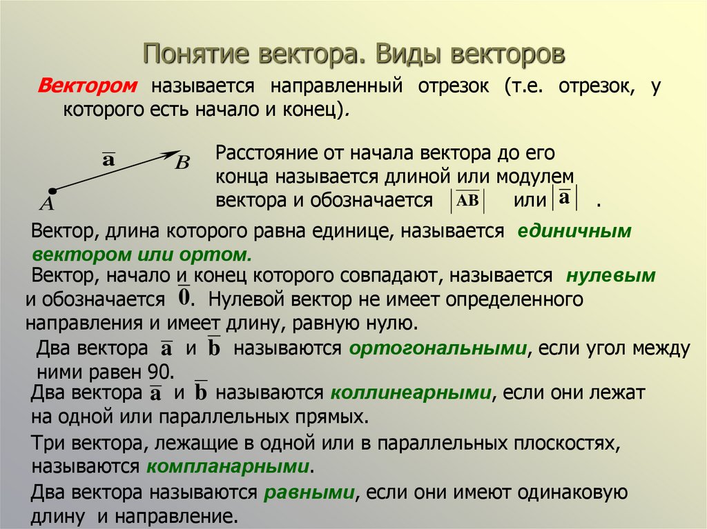 Понятие вектора