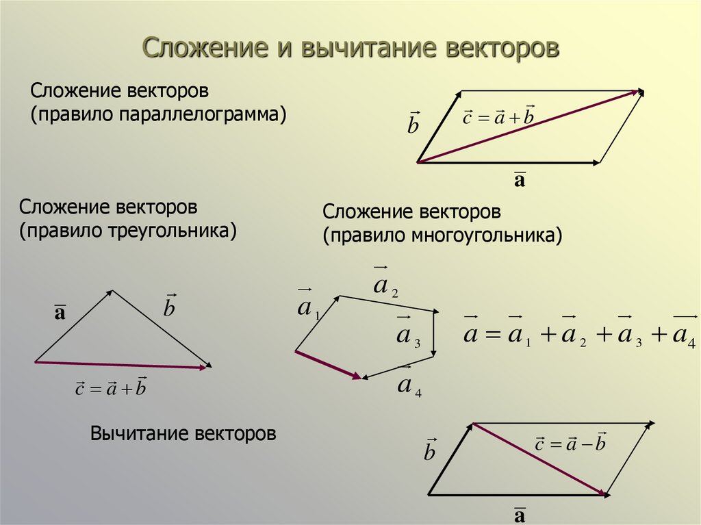 Какой рисунок иллюстрирует правило сложения векторов. Вычитание двух векторов по правилу параллелограмма. Вычитание векторов правило параллелограмма. Правило треугольника векторы вычитание. Разность векторов правило ПАРАЛЕЛО.