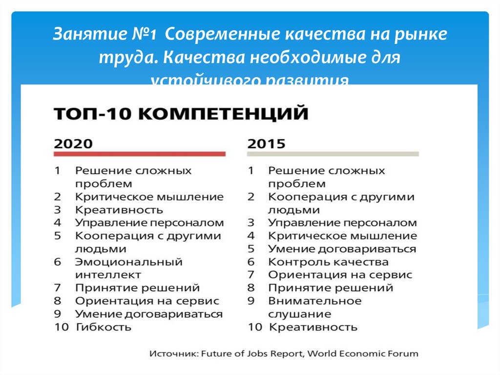 Современное качество. Качество современной России.