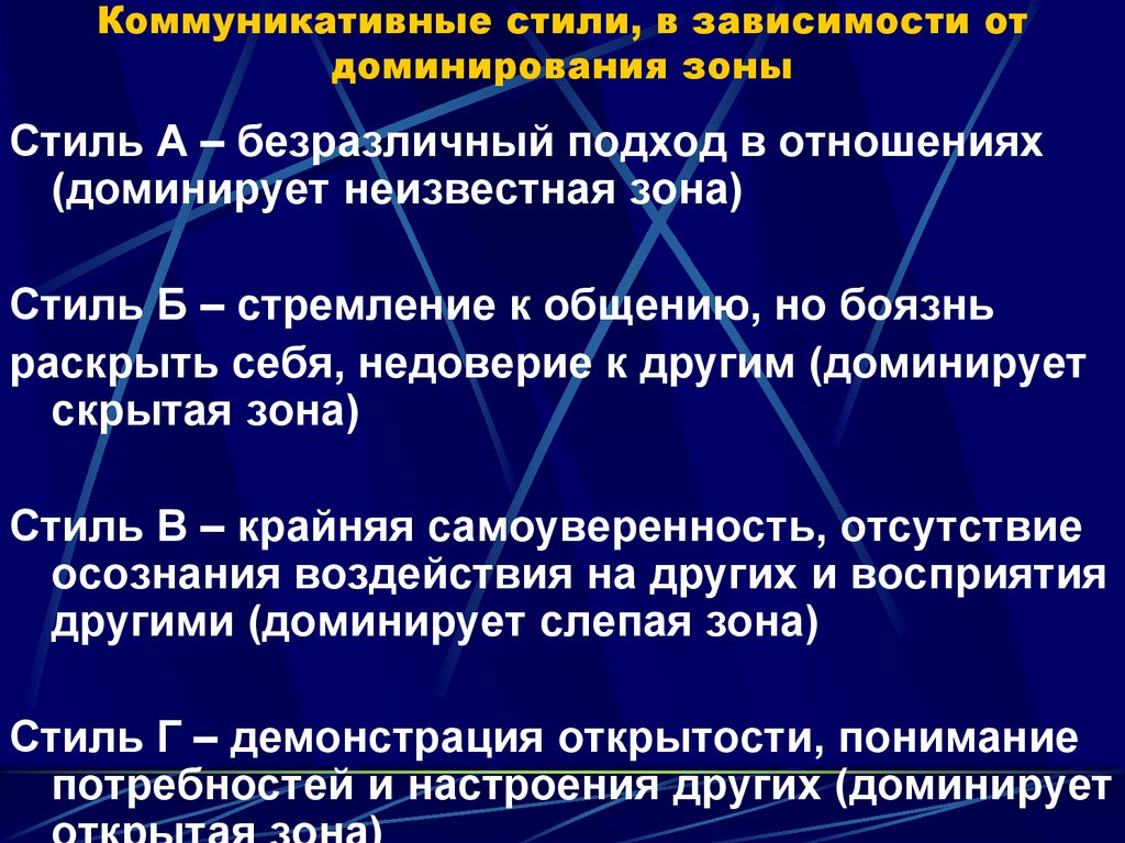 Понятие Коммуникативного Стиля Примеры Из Жизни