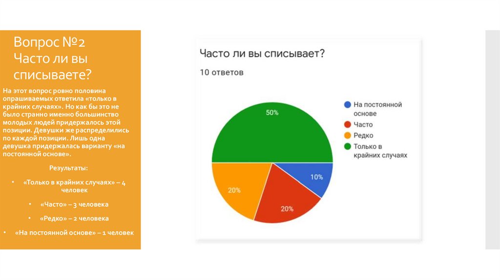 Вопрос №2 Часто ли вы списываете?