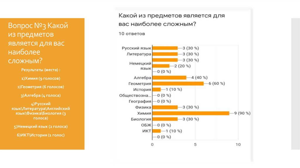 Какой предмет является