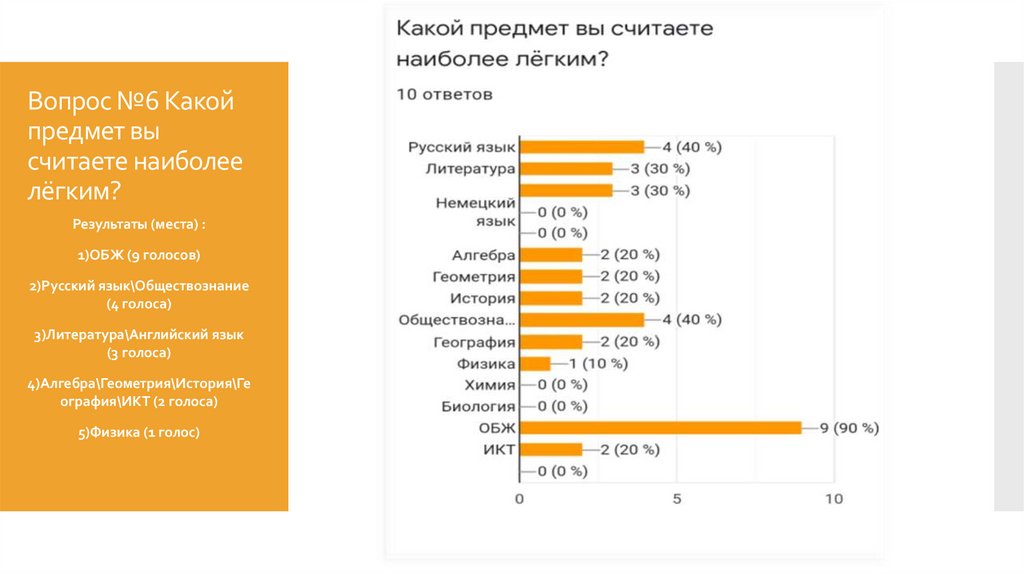 Вопрос №6 Какой предмет вы считаете наиболее лёгким?
