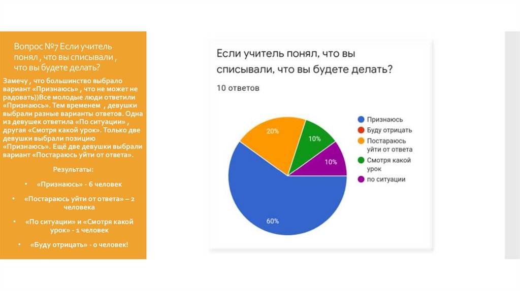 Вопрос №7 Если учитель понял , что вы списывали , что вы будете делать?