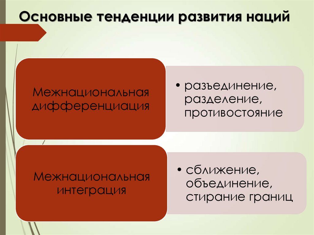 Тенденции развития наций обществознание