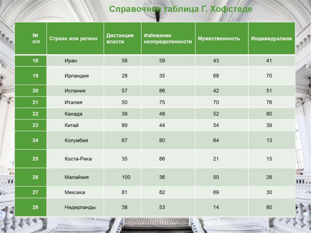 Максимальная разница в рейтинге