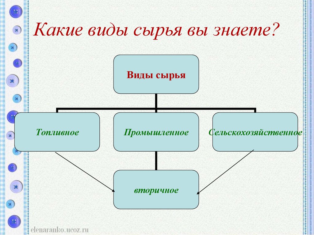 Какие вы знаете виды приложений общего назначения