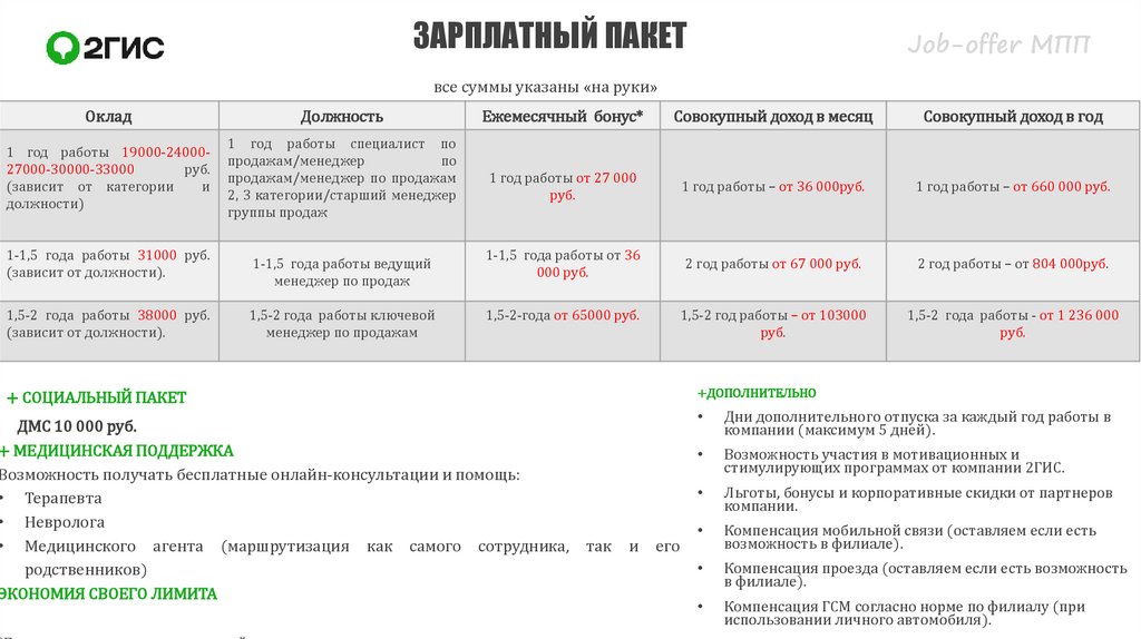 Центр инвест зарплатный проект