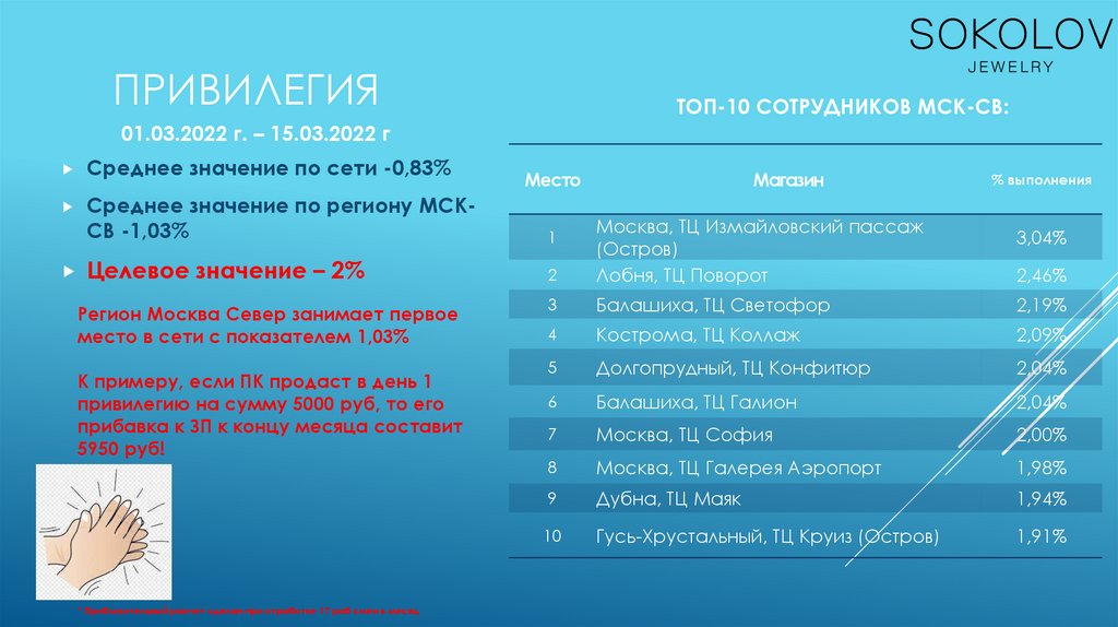 ПРИВИЛЕГИЯ