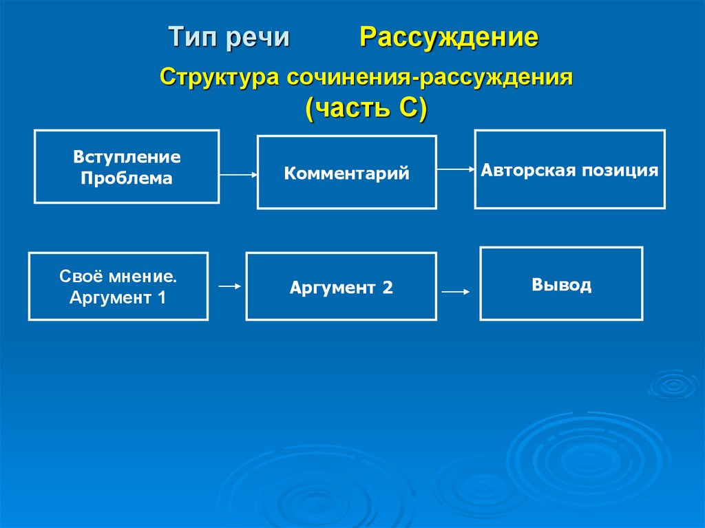 Тип речи Рассуждение