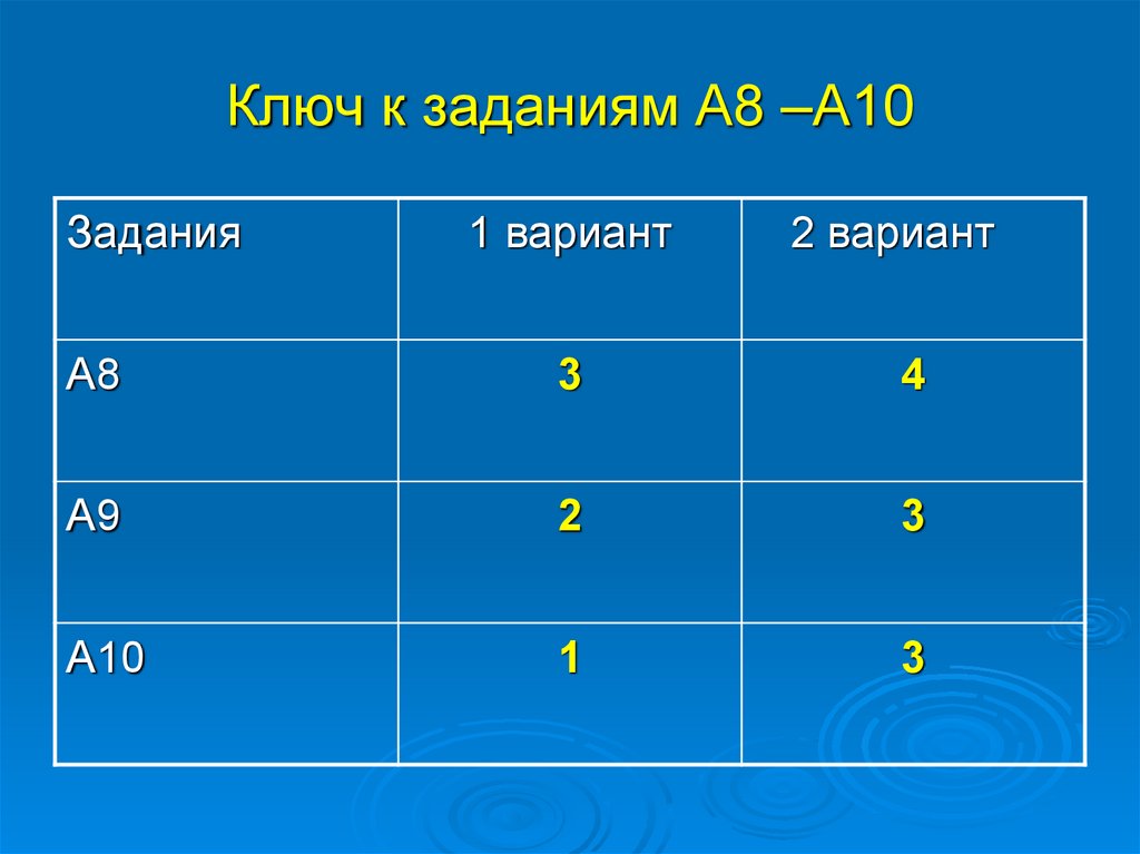 Ключ к заданиям А8 –А10