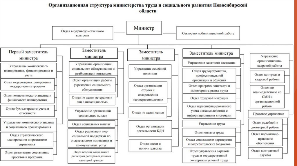 Посмотри на схемы строк s1 веслонос и s2 котлован