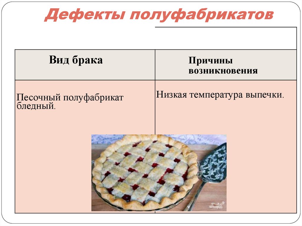 Температура пирога. Песочное тесто презентация. Дефекты полуфабрикатов. Песочный полуфабрикат. Приготовление песочного полуфабриката.