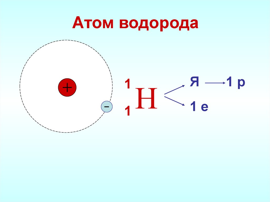Из чего состоит атом водорода. Атомное строение водорода. Строение ядра водорода. Строение ядра атома водорода схема. Модель ядра атома водорода.