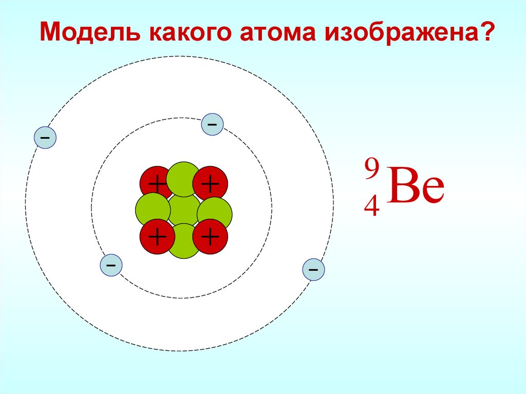 На рисунке изображен атом лития. Строение атома. Строение атома рисунок. Схема атома. Схематическая модель атома.
