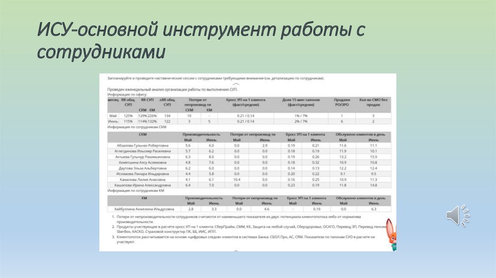ИСУ-основной инструмент работы с сотрудниками