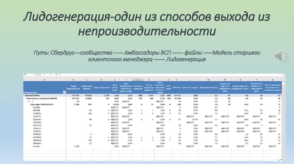 Лидогенерация-один из способов выхода из непроизводительности