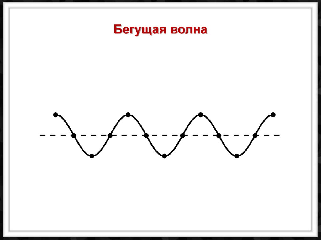 Частота бегущих волн. Бегущие и стоячие волны физика. Бегущие и стоячие ультразвуковые волны. Бегущая волна. Бегущая волна это в физике.