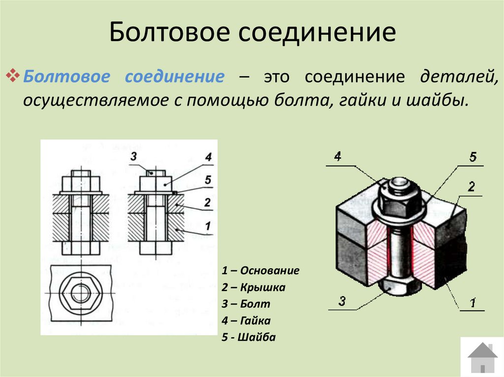 Черчение болтовое соединение