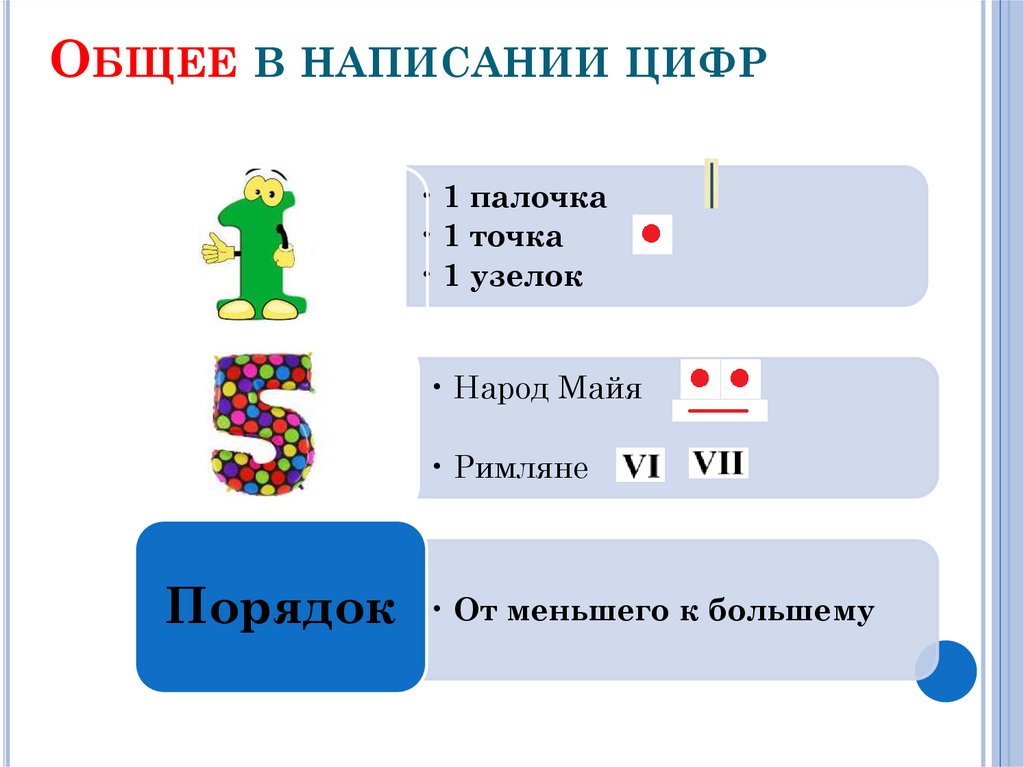 Цифры народов. Предложение написанное цифрами. Правило написания слова цифра. Как написать полметра цифрами.