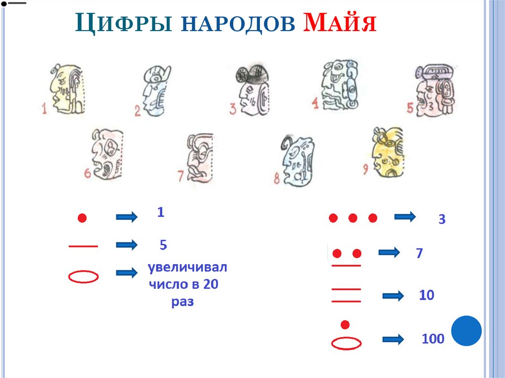 Черте цифр. Цифры народов Майя. Цифры древних народов мира. Презентация числа народов Майя. Народ цифры и числа.