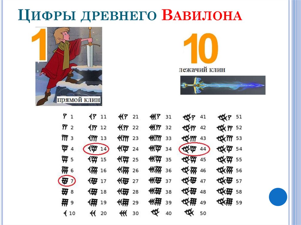 Цифры народов. Цифры нации. Древние цифры 46.