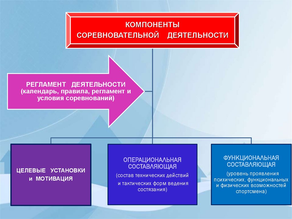 Управление процессом подготовки спортсменов презентация