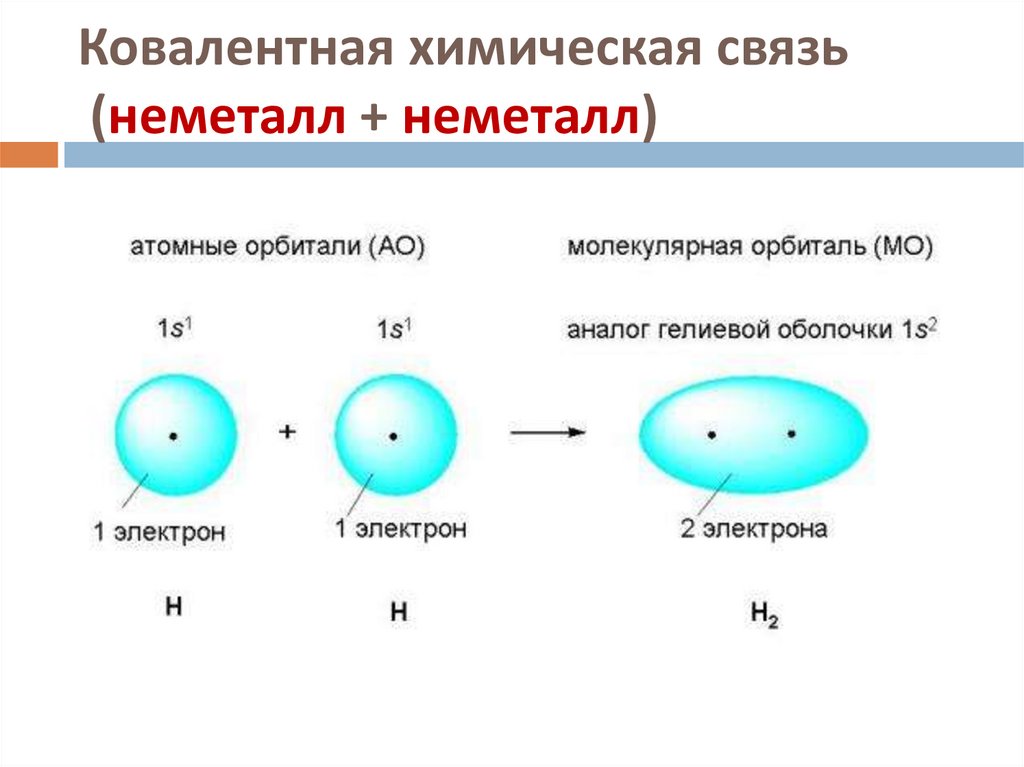 Ковалентная химическая связь (неметалл + неметалл)