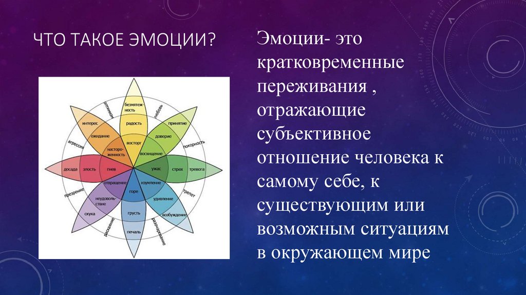 Что такое эмоции?