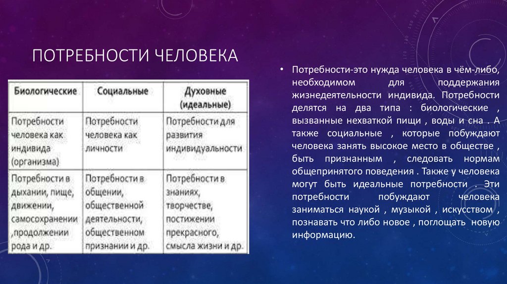 Потребности человека