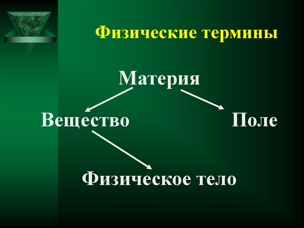 Для каждого физического понятия из первого